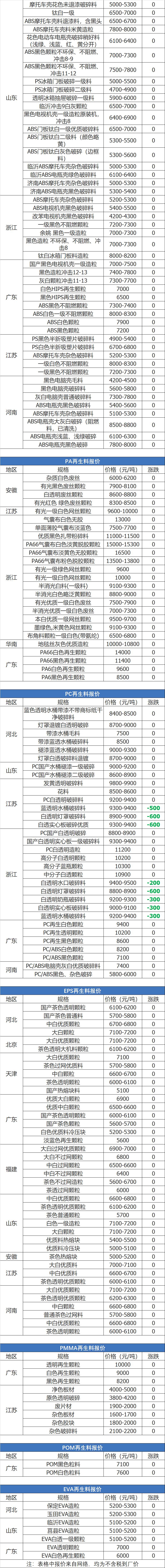 废旧金属废铜报价最新行情,广东佛山废塑料废铜今日报价