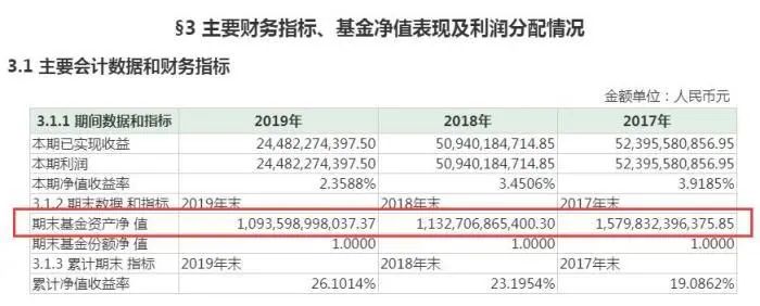 余额宝存10万为什么收益只有4毛钱,五万块钱存余额宝一天能收益多少