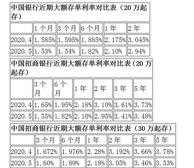 余额宝存10万为什么收益只有4毛钱,五万块钱存余额宝一天能收益多少