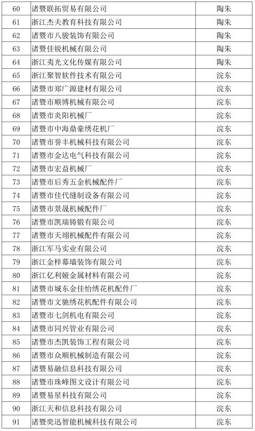 诸暨最新企业名单,诸暨100家企业