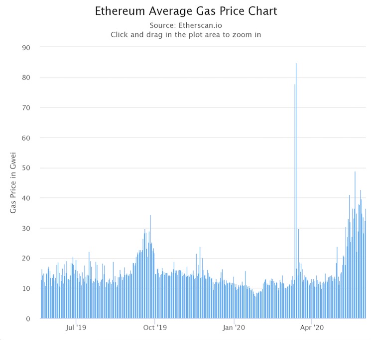 以太网中断故障,以太坊拥堵会出现什么问题