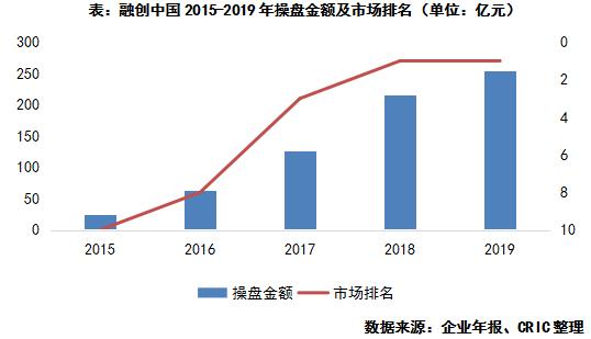 克而瑞房企如何迅速实现单城百亿,房地产怎么实现单城百亿