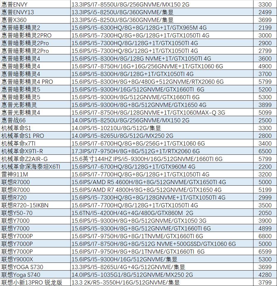 猪王二手交易平台,华为matebook14售价5299元左右