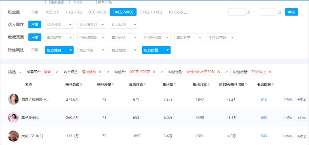 谁说KOL只能种草不能带货？这款麦片就是通过种草广告火爆抖音的