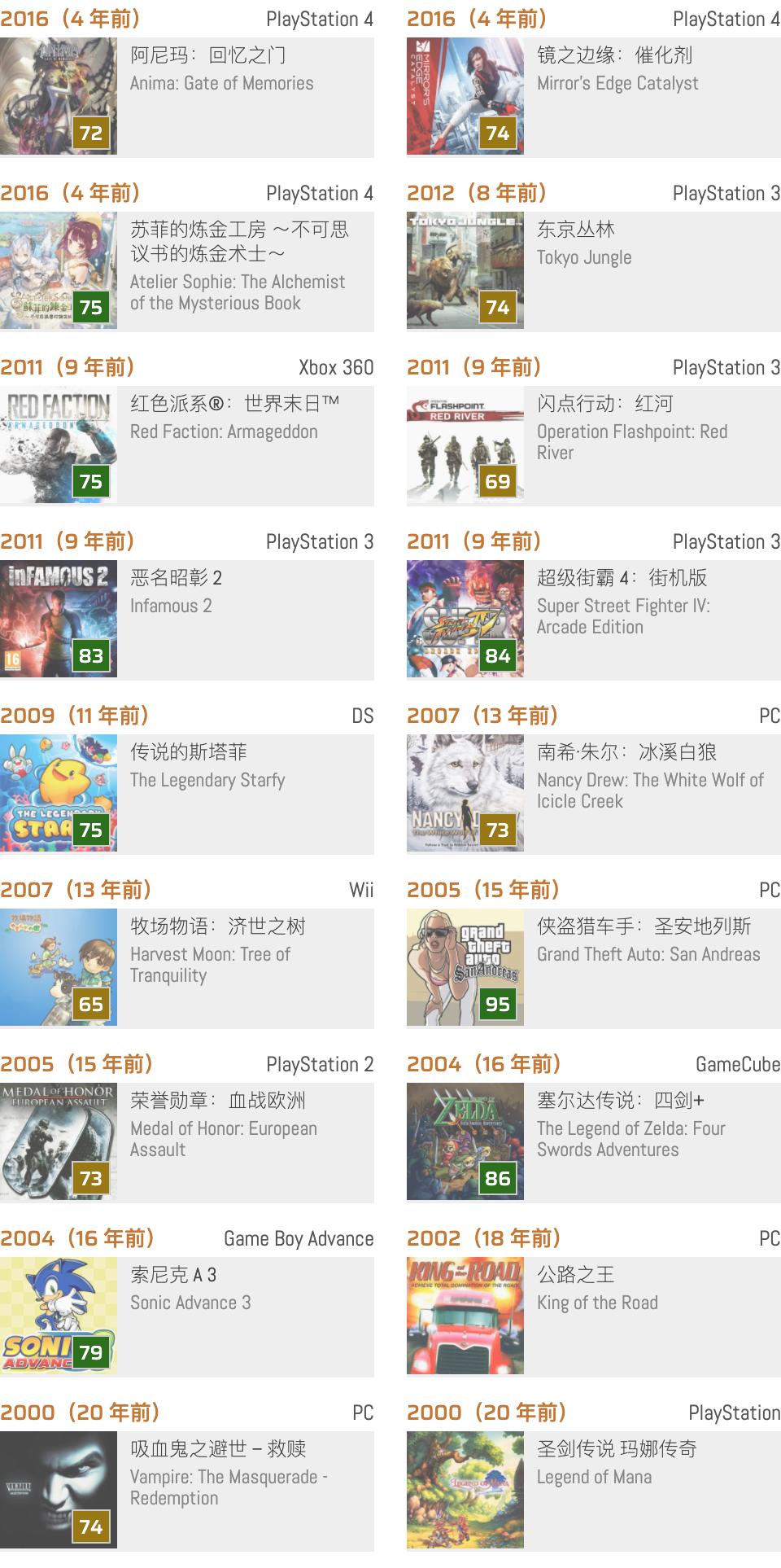 历史上的今天：《东京丛林》,06-07