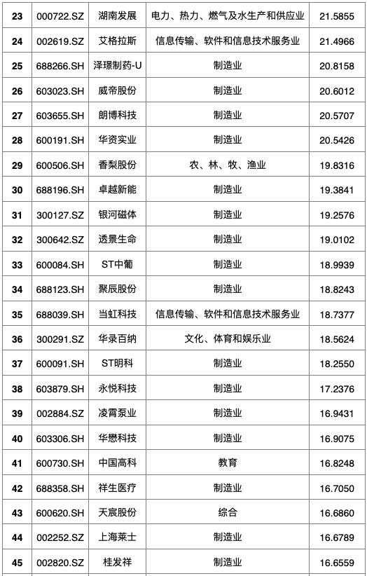 后疫情时代中小企业融资,后疫情时期企业的出路