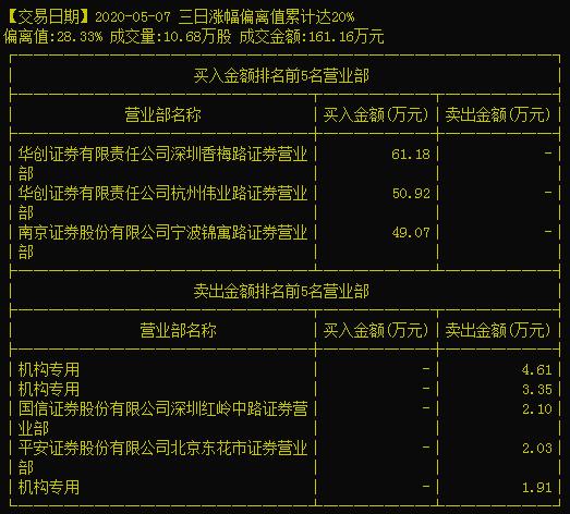 26只个股股价创历史新高,最近30天内涨停的股票