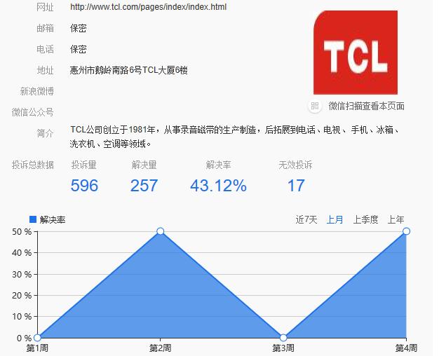 tcl屏幕被砸后有划痕能保修吗,tcl液晶屏碎了维修多少钱