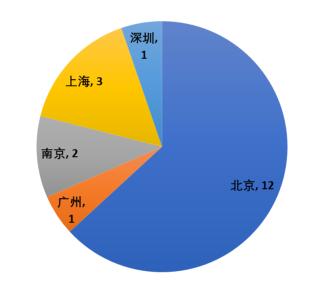 2021最热门的行业创业项目,未来5年最好创业的地方