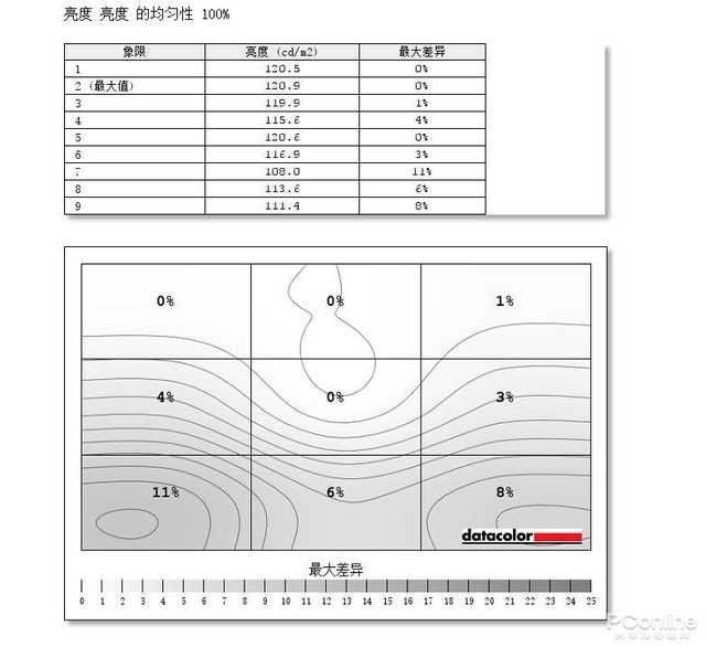 华硕pa278qcv显示器评测,华硕pa248qv显示器接口说明