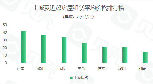 2023租房补贴上涨吗,青岛租房补贴市北