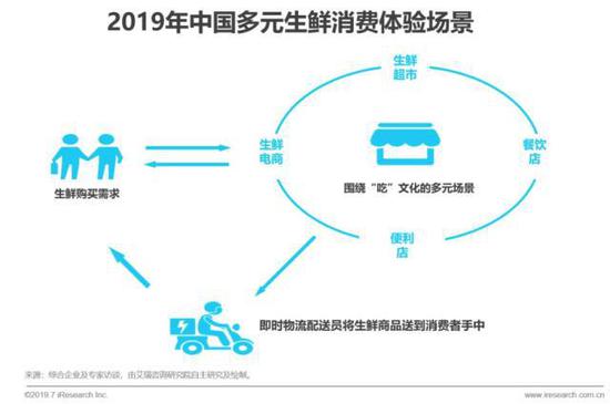 2023年即时零售行业发展报告,中国即时零售研究报告