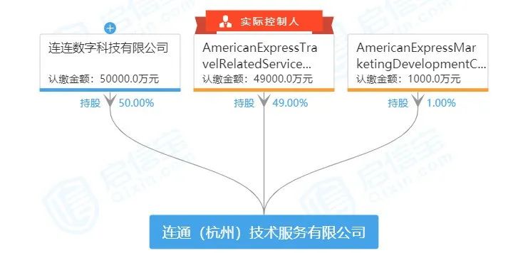 国外卡组织,美国银行卡清算机构进入我国市场