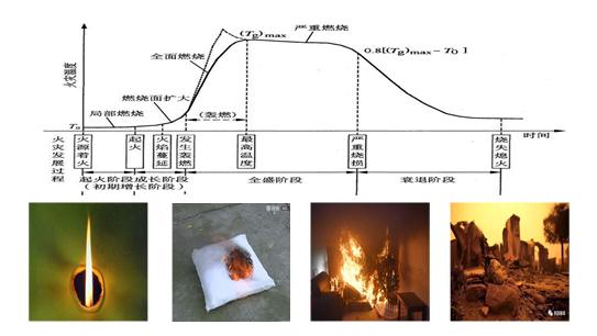 学校物业消防培训课件,消防培训课件ppt免费下载