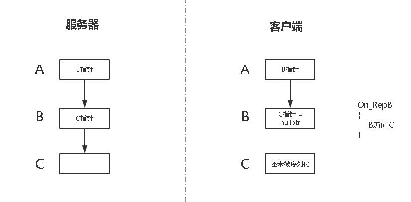 学习使用虚幻引擎4.5,使用虚幻引擎开发游戏