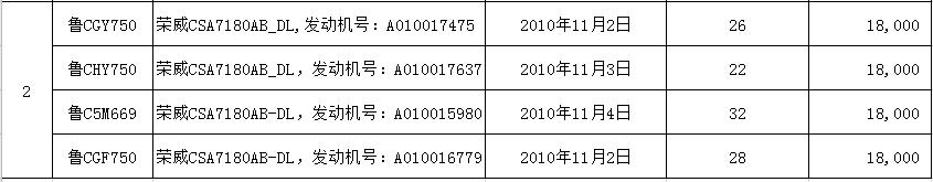 淄博汽车拍卖最新消息,淄博二手车拍卖公告