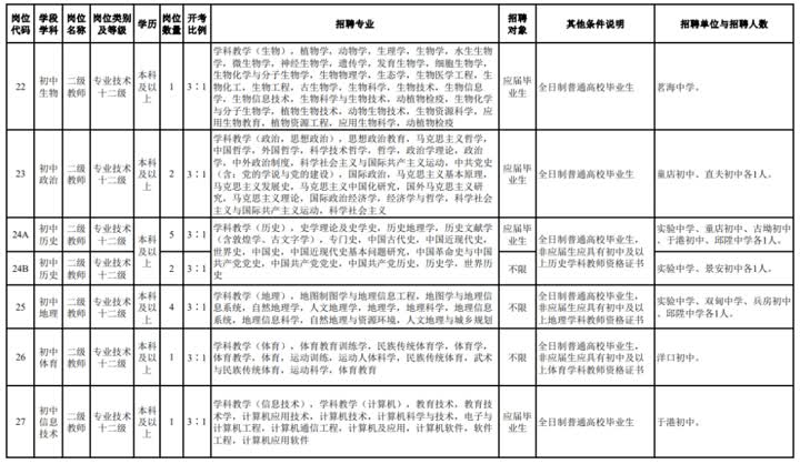 事业编制！招264人