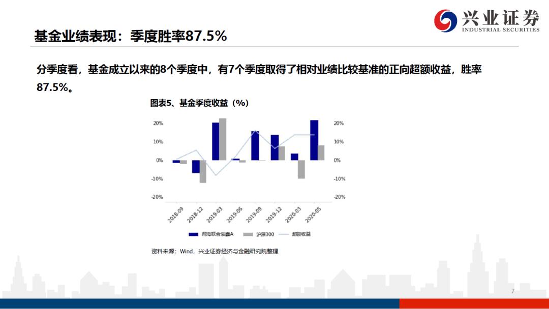 前海联合基金何杰现状,前海联合基金何杰最新消息