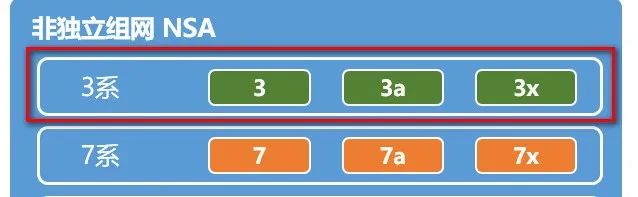 5g的nsa和sa什么意思,5g的nsa模式跟sa模式有啥区别