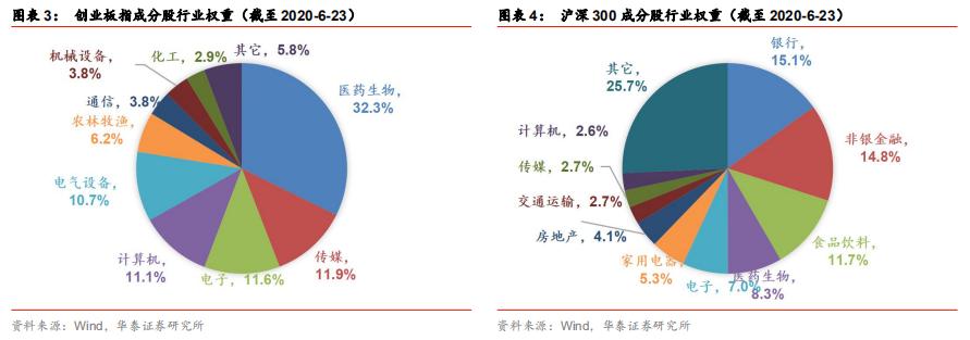华泰金工林晓明团队,华泰金工林晓明