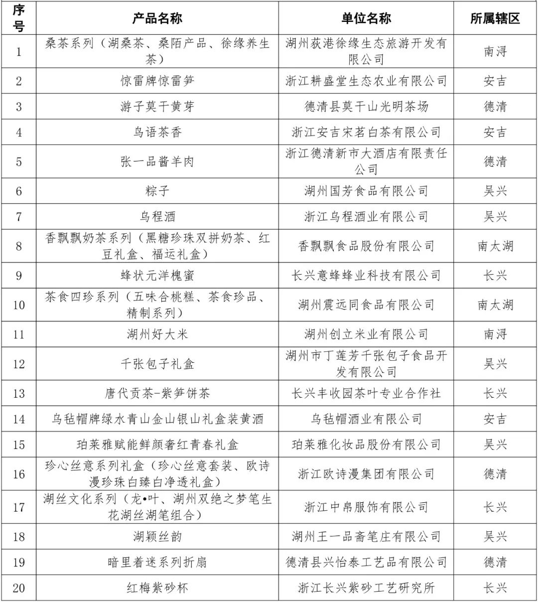 端午伴手礼高档,端午走亲访友带什么
