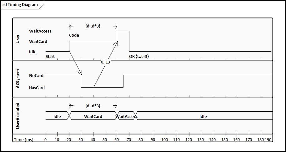 程序猿都应学习的语言:看25张图学UML