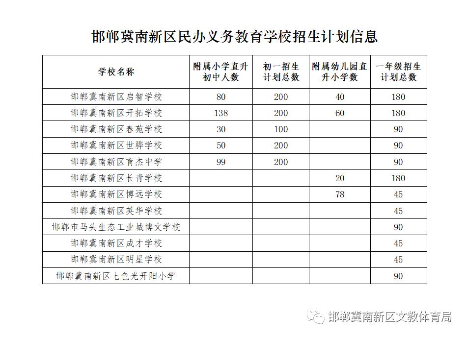 邯郸市冀南中学招生简章,邯山区民办中小学无招生计划