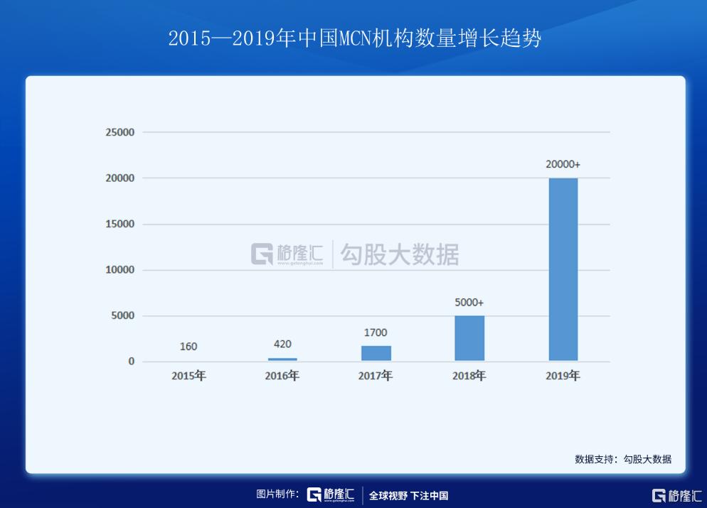 浅析网红直播带货的发展趋势,网红直播带货是什么商业模式