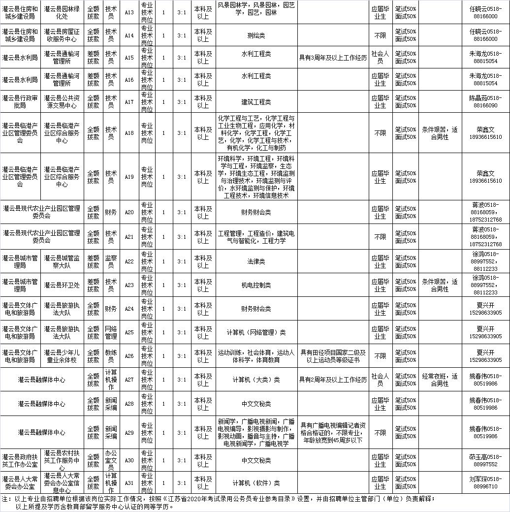 招聘信息有没有最新的,最新招聘正式编制