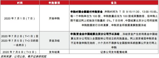 本周打新新股一览表,一周a股新股申购一览表