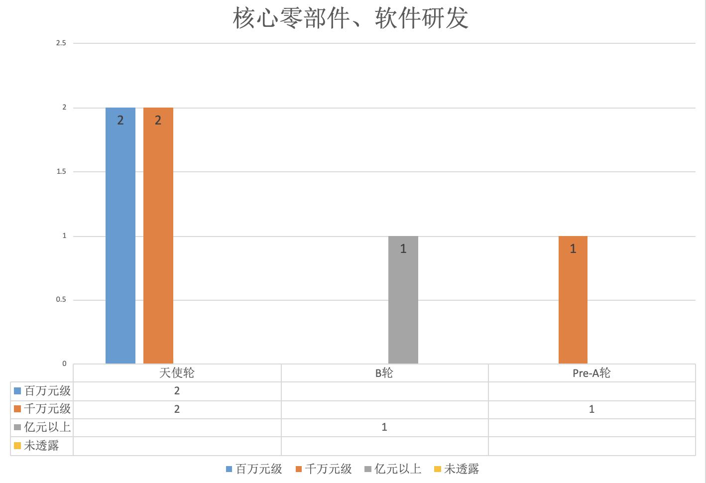 36氪深度研究,36氪2020新经济独角兽