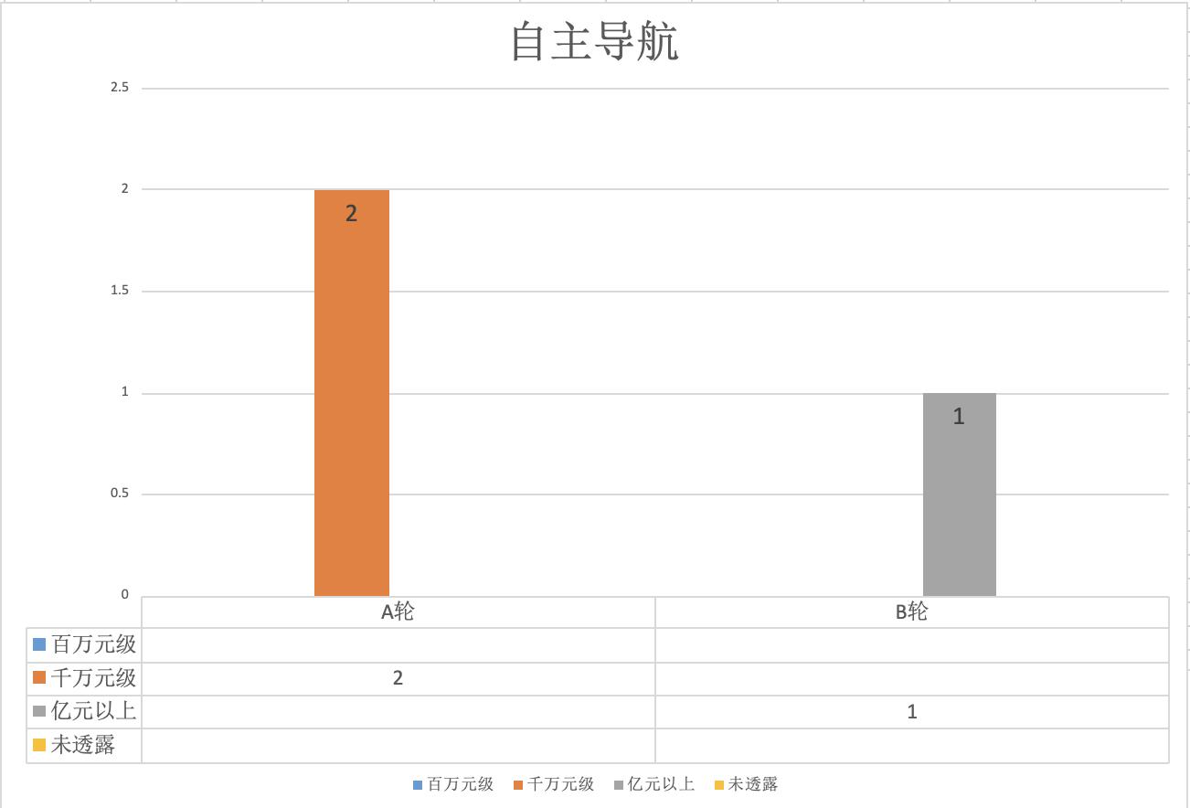 36氪深度研究,36氪2020新经济独角兽
