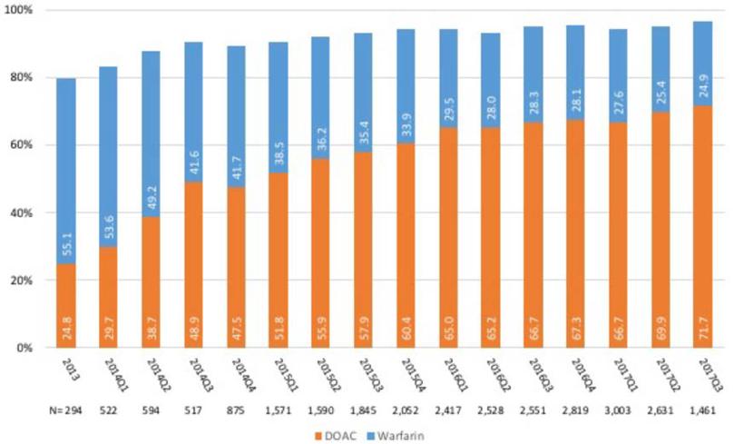 房颤抗栓,治疗房颤有最新突破吗