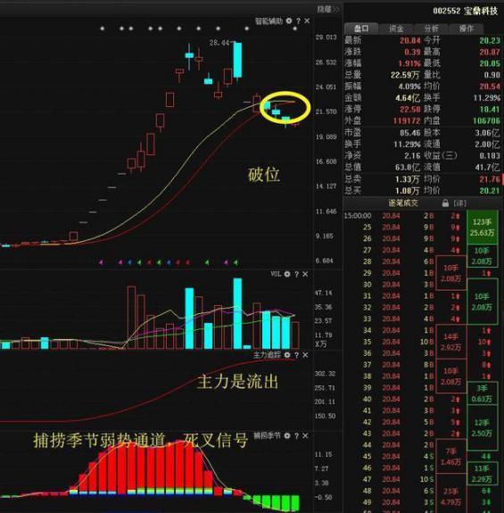 聪明的投资人：*家庄**敢*压打**股价，却不怕被别人抢廉价筹码，你知道*家庄**是怎么做的？终于看穿主力套路