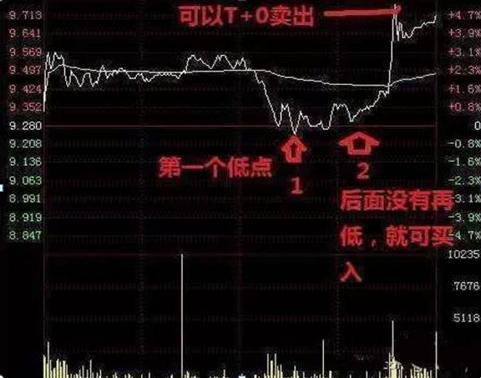 手中股票天天盘中冲高回落,手里股票一直上涨怎么补仓