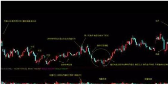 手中股票天天盘中冲高回落,手里股票一直上涨怎么补仓