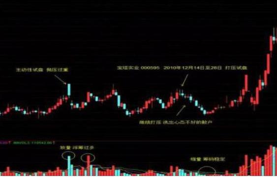 手中股票天天盘中冲高回落,手里股票一直上涨怎么补仓