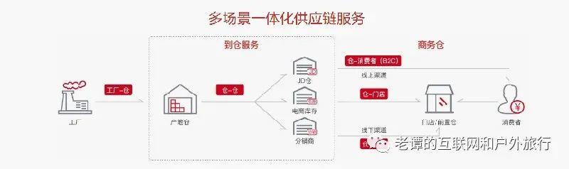 供应链管理与优化京东,小米供应链管理分析