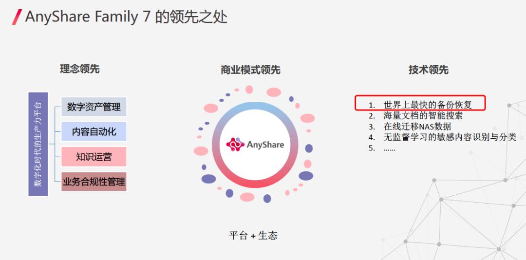 恍然大悟，原来爱数AnyShareFamily7是这样解决海量小文件备份难题的