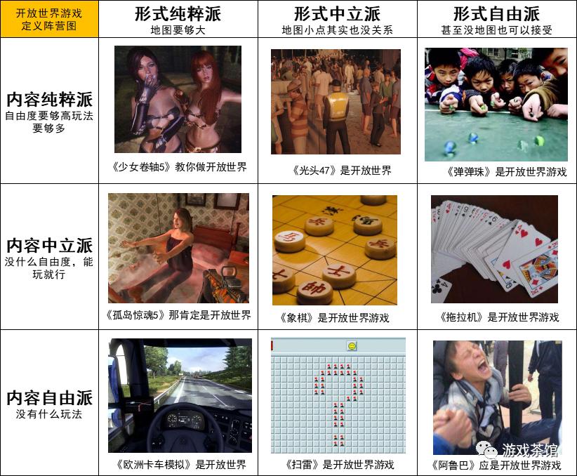 18张九宫格阵营图看懂热门游戏,一张图诠释各类型游戏玩家