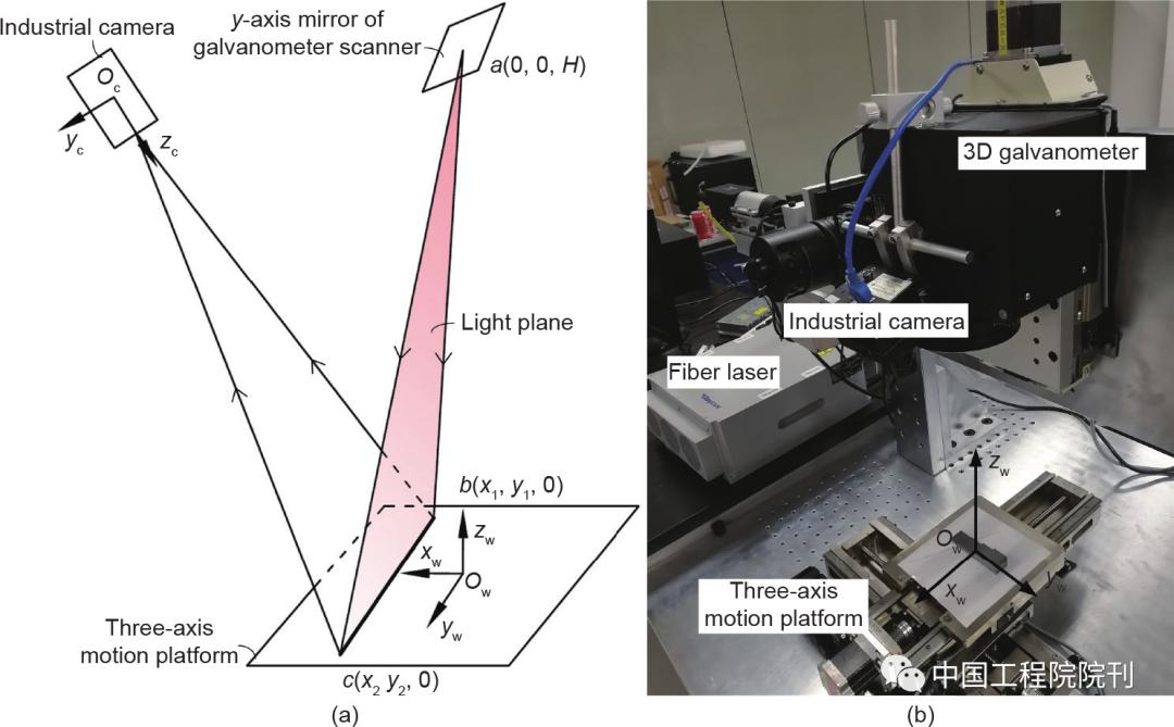 三维激光扫描技术的研究总结,三维激光扫描技术国内外研究现状
