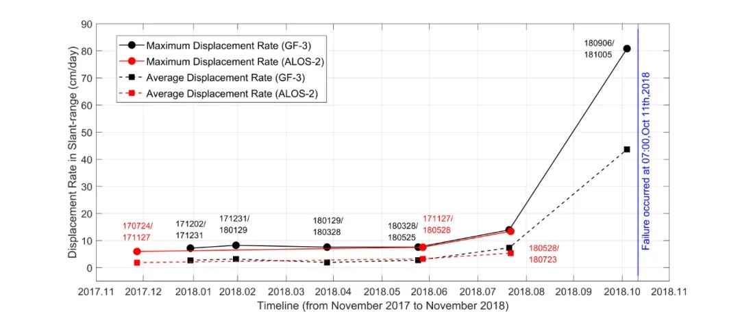 SAR遥感：面向成灾前的形变监测技术丨微课堂