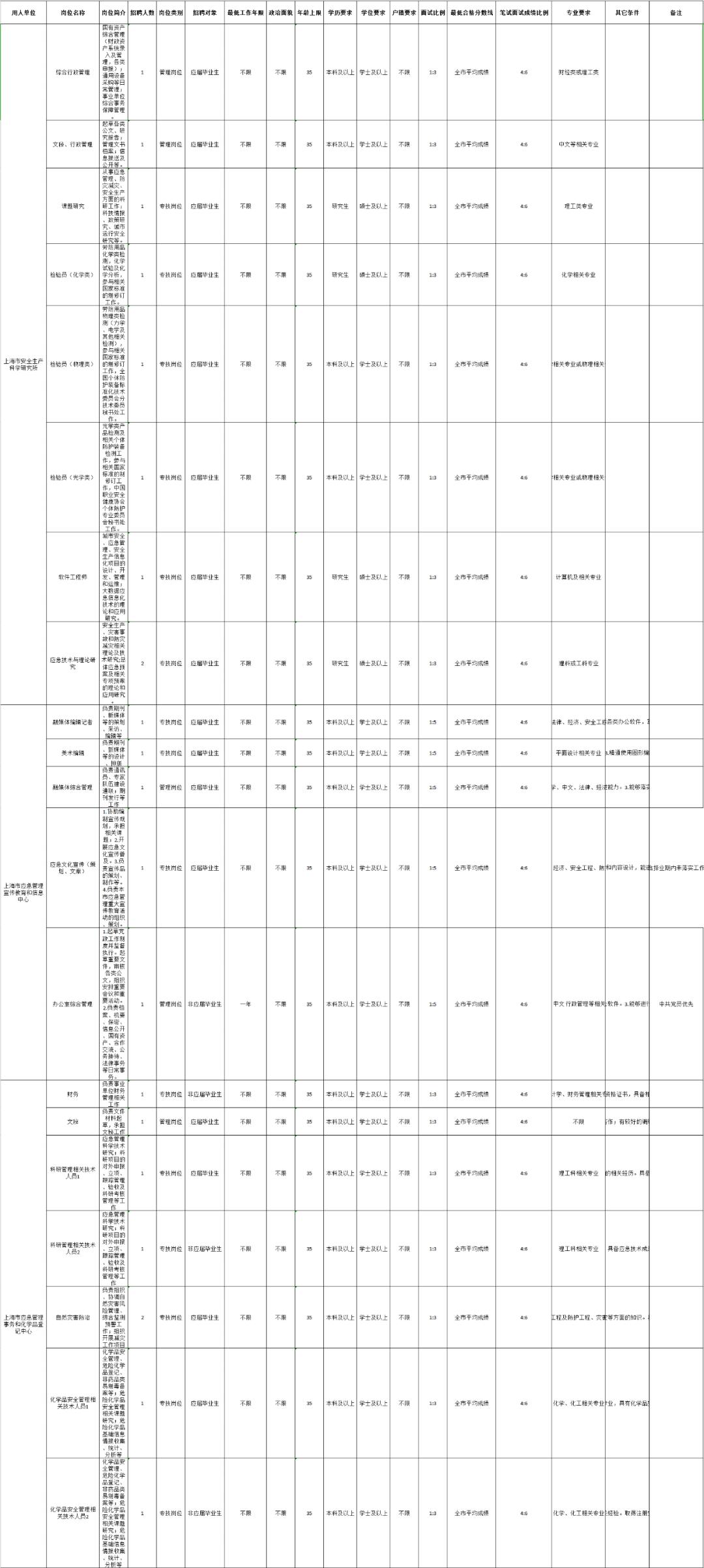 吸引人的招聘启事招兵买马,招聘3个优秀员工