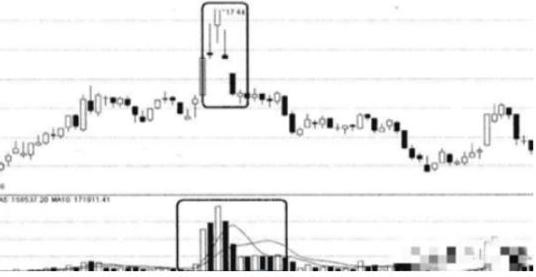 聪明投资者的十大投资策略和建议,聪明投资者的经历