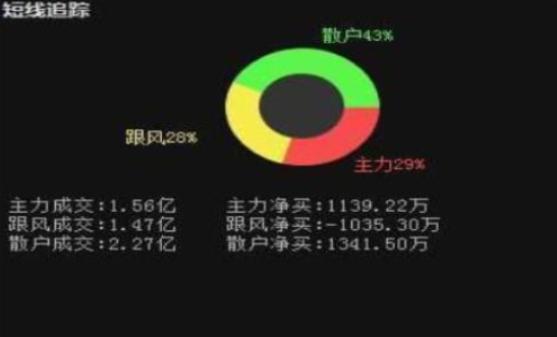手中股票连续大涨卖吗,手中持有连续涨停的股票怎么操作