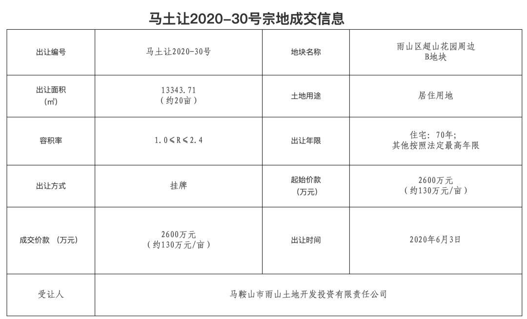 官宣雄安征迁,官宣真的重要吗
