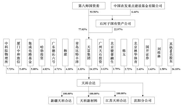 大基金二期投资的光刻胶龙头,大基金封装龙头