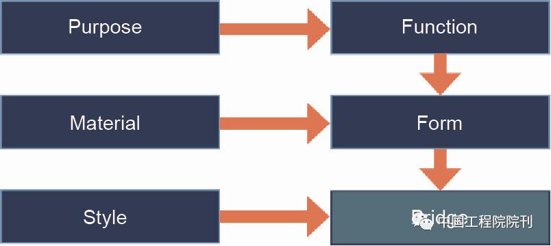 桥梁研究热门方向,桥梁工程前沿研究