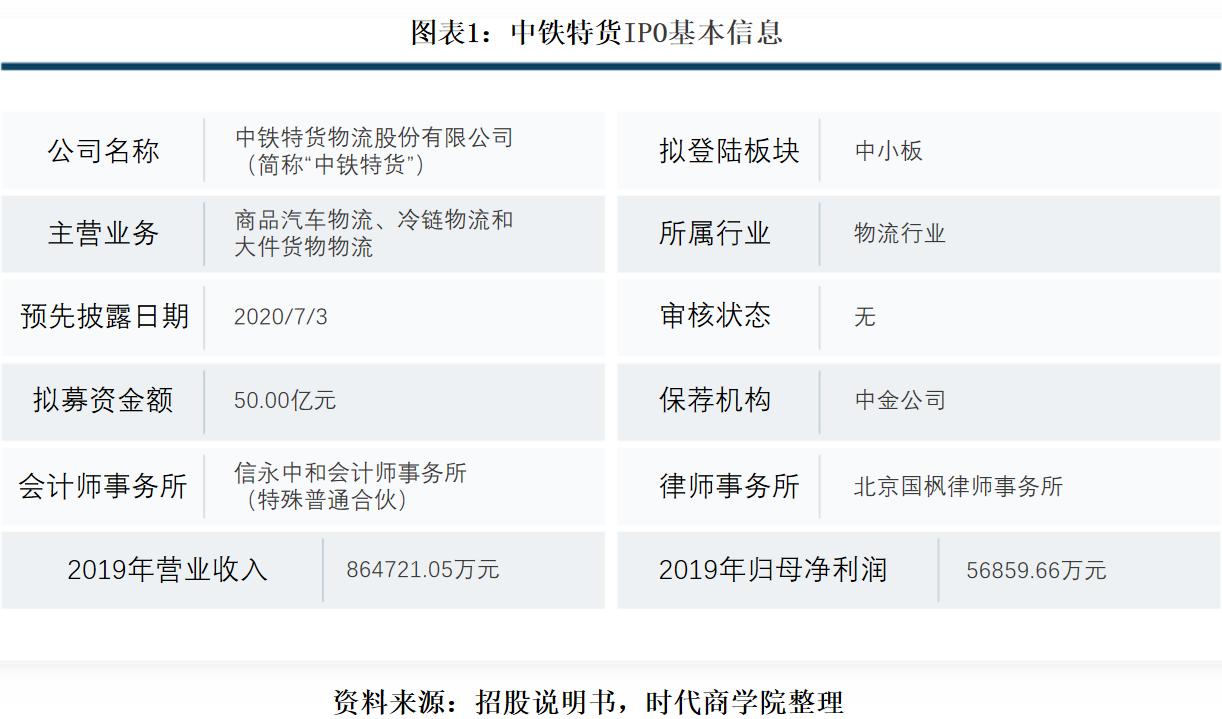 中铁特货收益,中铁特货发展前景