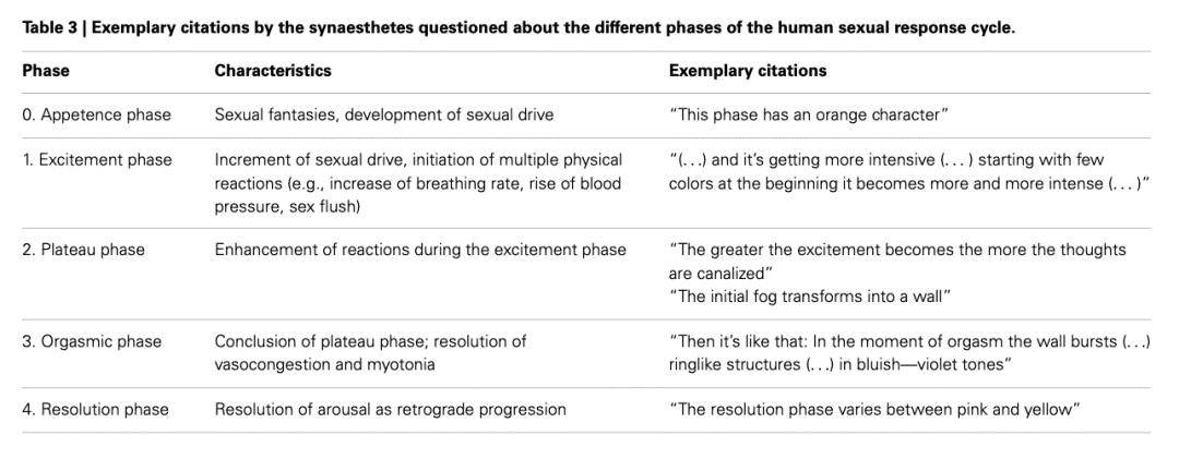 高潮的时候，我能看见一片蓝紫色丨每日罐头